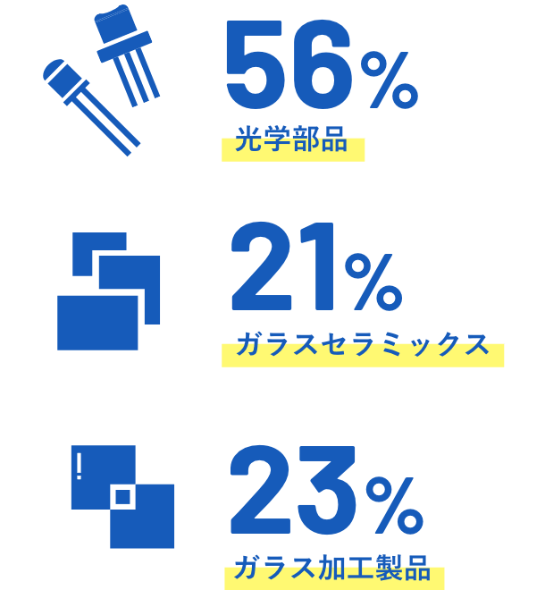 売上比率グラフ